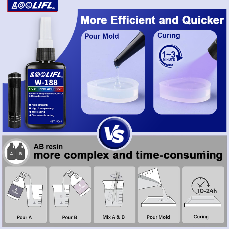 UV 接着および溶接接着剤キット スーパー接着 UV 接着剤 - Liquid Uv Glue Kit のレビューと価格